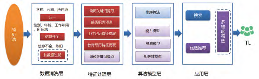 招聘系统 - 阿里巴巴1.png