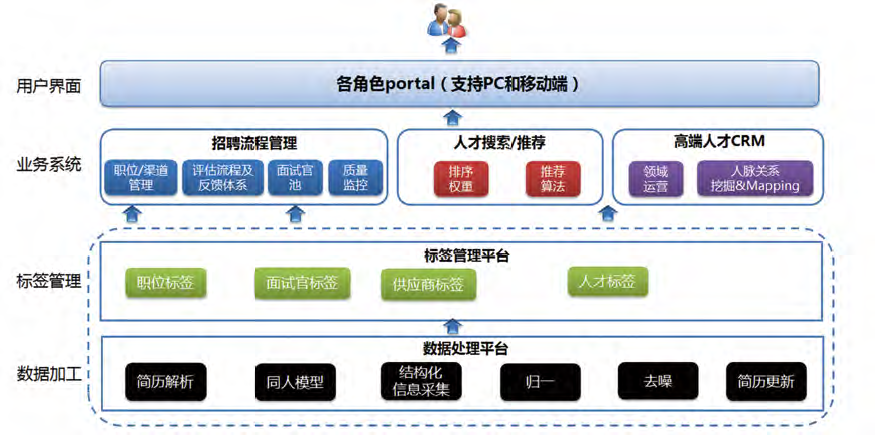 招聘系统 - 阿里巴巴2.png