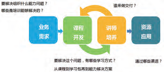 前沿4-图1-华星光电内部师资建设思路.jpg