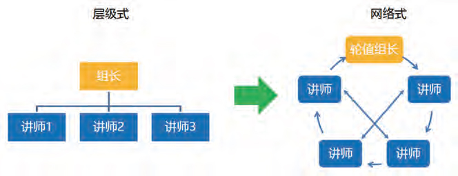 前沿4-图5-优化治理结构.jpg