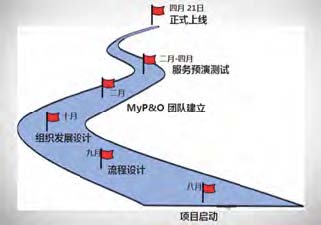 MyP&O变革之旅-1.jpg