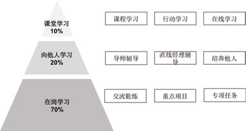 中国电信图5：积分管理办法.jpg
