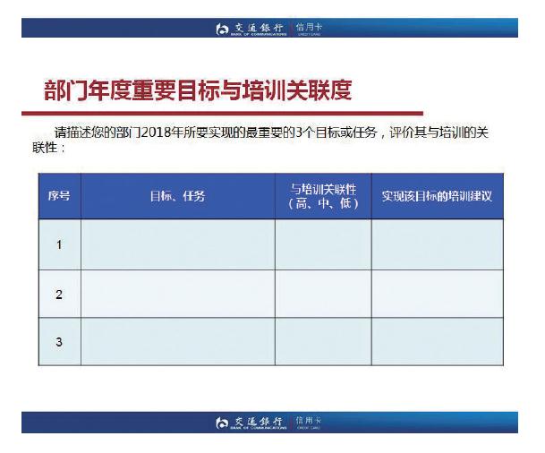 交通银行信用卡中心：四步法做好年度培训计划 3.jpg