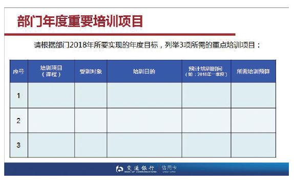 交通银行信用卡中心：四步法做好年度培训计划 4.jpg