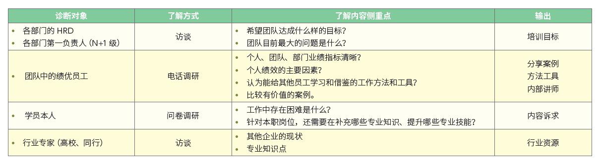 某民营企业 战略分解，深入诊断 1.jpg