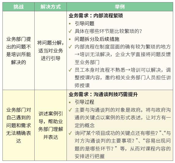 某民营企业 战略分解，深入诊断 2.jpg