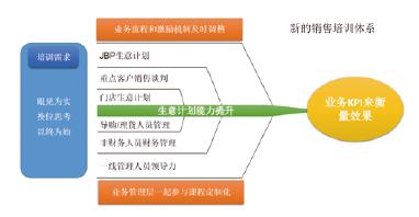 拜尔斯道夫- 销售的生意计划制定 1.jpg