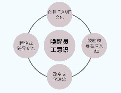 通用电气（中国） 1.jpg