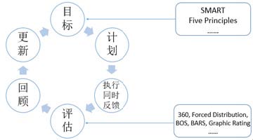 绩效管理体系重塑-1.jpg